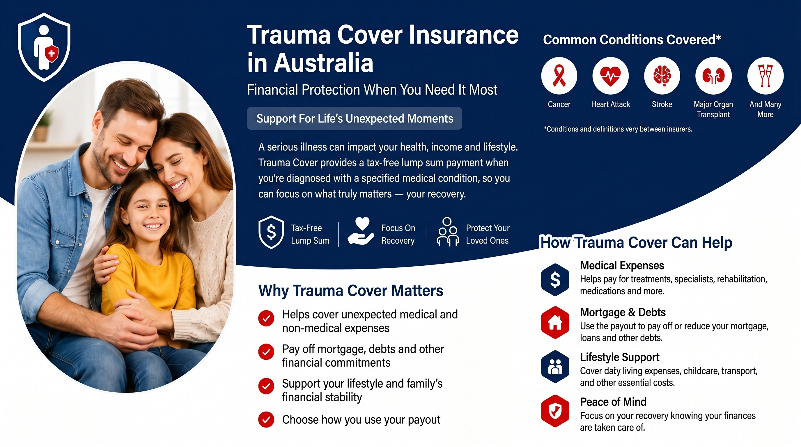 Trauma Cover Insurance in Australia : Why Financial Protection Matters During Serious Illness